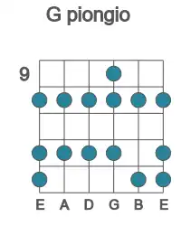 Guitar scale for piongio in position 9